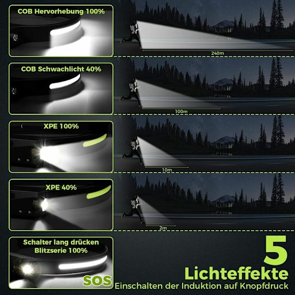 2 st LED-pannlampa 230 grader, COB+XPE 5 lägen, Sensorpannlampa, Vattentät USB-laddningsbar, för Löpning, Cykling, Reparation SY-2 [Energiklass A+++]