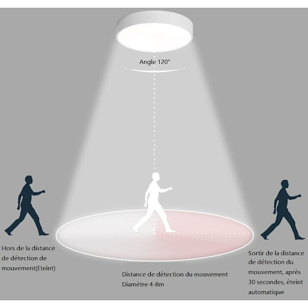 LED Taklampe med Bevegelsessensor for Balkong Garasje Inngangsgang Lett å Installere Taklampe 6000K Kald Hvit, 1200LM, Rund Ø30CM Svart