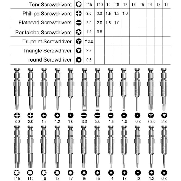 Mini Precision Skruvmejsel 25 i 1 Precision Skruvmejsel Set Reparationsverktyg, Skruvmejselverktygssats Läderfodral för iPhone, Mobiltelefon, Laptop, Klocka,