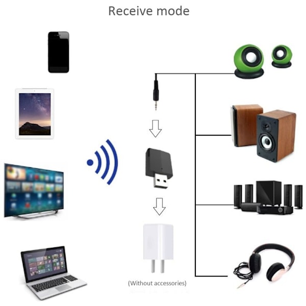 Bluetooth-mottagare 3 i 1 sändare Bluetooth 5.0-adapter + gratis PC-ljudkabel för PC-bil-tv-hörlurar