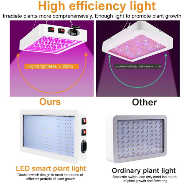 Hortikulturbelysning, LED inomhusväxtlampor 1000/216 LED Växtlampor Fullspektrum Grönsaks- och Blomsterlampor för inomhusväxter med rep