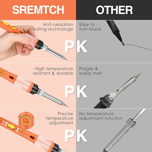Lödkolv 60W Precision Elektrisk Lödkit med På/Av-knapp Justerbar Temperatur 200-450℃ 5 Lödspetsar, Lödtråd, Lödkolv