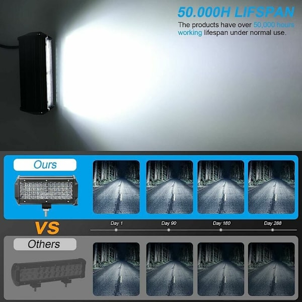 LED Arbeidslys 12V 300W 7 tommer 144W Bil LED Spotlight 12v Vanntett IP67 Spot Flood LED Tåkelys 27,000lm Arbeidslys for Bil Lastebil Traktor SUV B