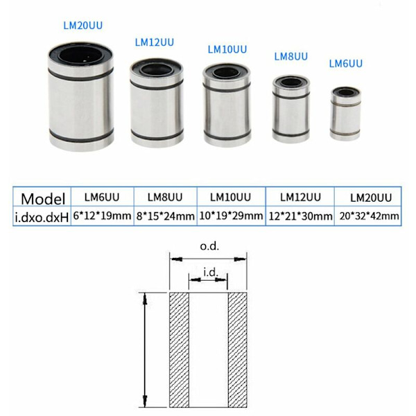 LM8UU 10 stk. 8x15x24mm Lineære Kuglelejer til 3D-printer