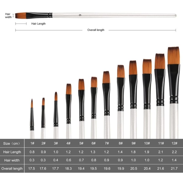 12-delt sett med akrylmalingpensler, flate nylonhårkunstnerpensler for akryl akvarell blekk lerretmaling