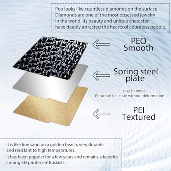PEI PEO Byggeplate for A1 Mini 3D-skriver, Dobbeltsidig Fjærstål Fleksibel Plattform, 184 X 184mm Oppvarmet Seng