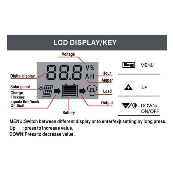 12V/24V Aurinkoenergian Lataussäädin Aurinkopaneeli Automaattinen Lataussäädin, Kaksi USB-Li-ion-Aurinkosäädin