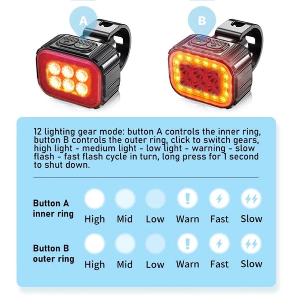 Super sykkellyssett, USB-oppladbart LED-sykkellys, sykkellys for nattkjøring, sykkellys og bak