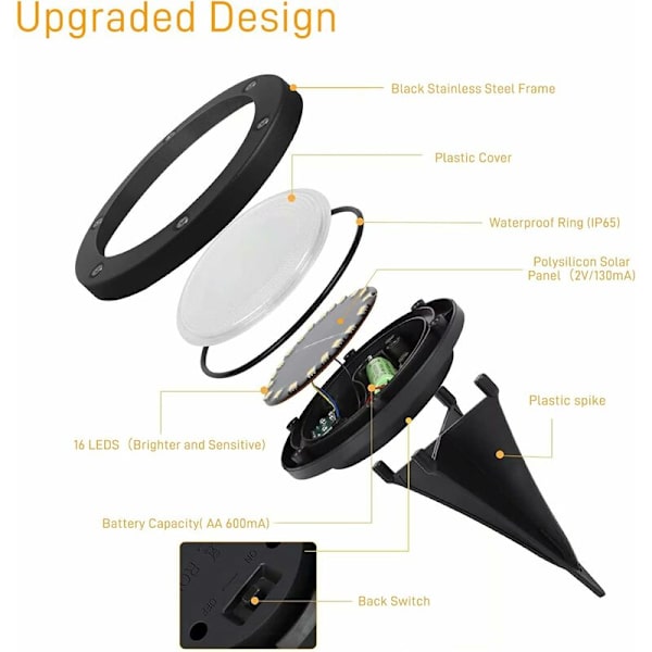 Sæt med 6 forsænkede solspotlights 16 LED'er udendørs solcellelampe have, IP65 vandtæt soljordlampe koldt hvid til stibelysning terrasse gårdhave