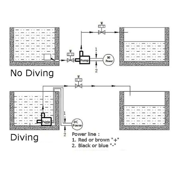Dc 12v 400l/h Mini Ultra-stille Børsteløs Solmotor Koldt Vand Cirkulationspumpe