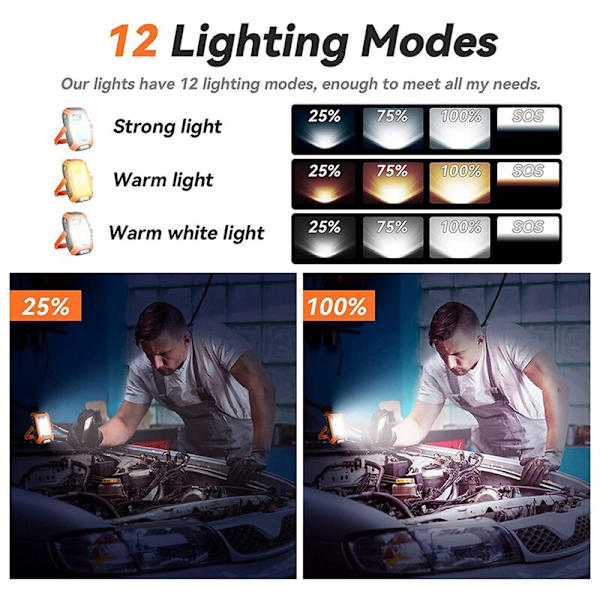2500LM LED-arbetslampa Fällbar magnetisk bas för solstrålkastare och 360° roterbar konsol Vattentät för byggarbetsplatsbelysning