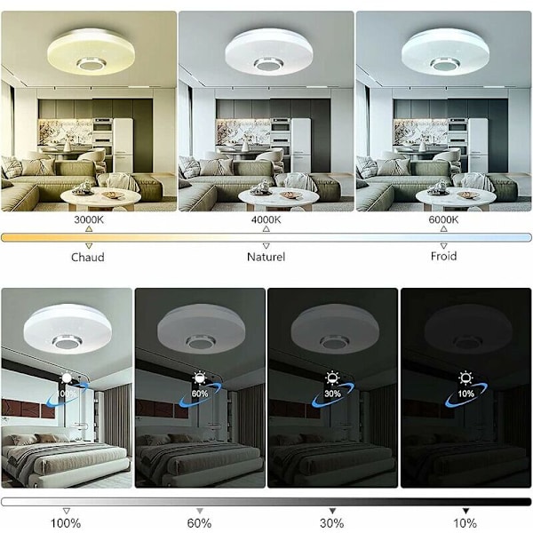 36W LED-loftslampe med Bluetooth-højttaler, farveskiftende loftslampe, fjernbetjening og mobilapp, 3600LM, 3000-6500K, IP44, til soveværelse, stue, badeværelse