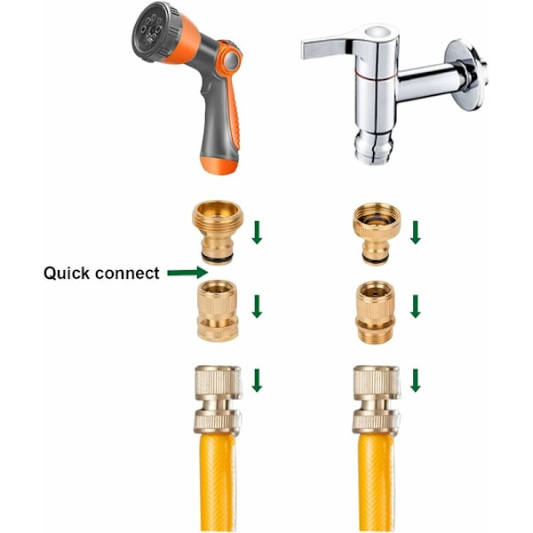 2 stk. 3/4 tommer hurtigkobling messing haveslangeforbindelser