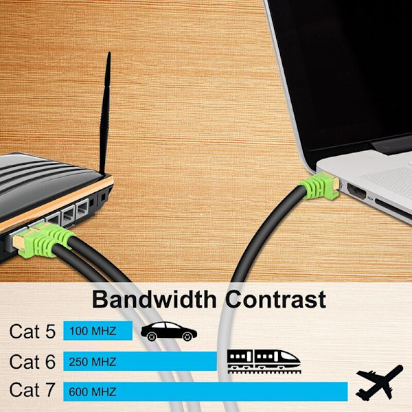 Ethernet-kabel, Anti-Interference Utomhus Vattentät Cat7 Nätverkskabel för Ps4, Xbox One, Ps3, PC-spel (10M)