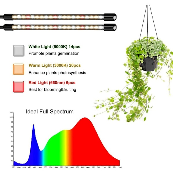 Plantelys, Indendørs Vækstlys til Planter, 3000k/5000k/660nm Fuld Spektrum Vækstlys 2-Hoved, 3 Lystilstande & 10 Dæmpningsniveauer med Timerfunktion