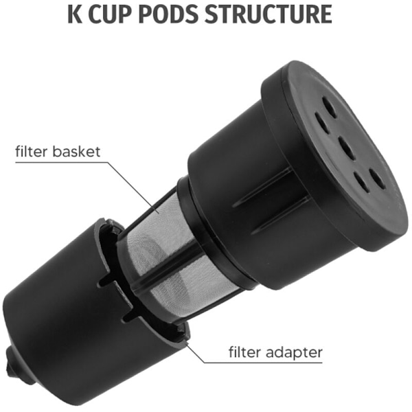 3 st återfyllningsbara kaffefilterkoppar Kapsel fylld återanvändbar pod kompatibel med 1.0 K Cup kaffebryggare A