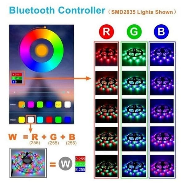 LED-stripe 5v USB bluetooth 5050 2835 Symphony sett (1 meter)