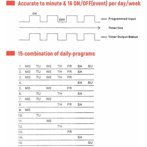 AC 220V 25A Digital Programmerbar Timer Din-skena Elektronisk Timer Tid Switch Controller med LCD-display Klocka - Vit