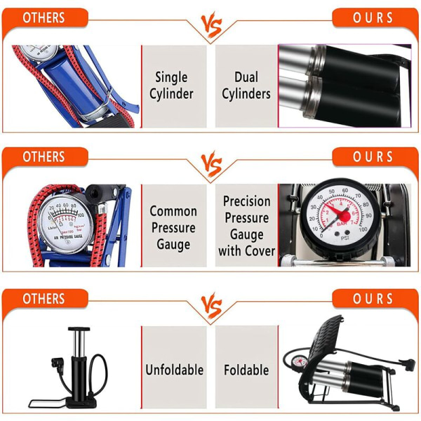 Dobbelt cylinder fodpumpe, bærbar cykelpumpe med nøjagtig trykmåler og smarte ventiler, 140PSI luftpumpe til cykler, biler, bolde og andet