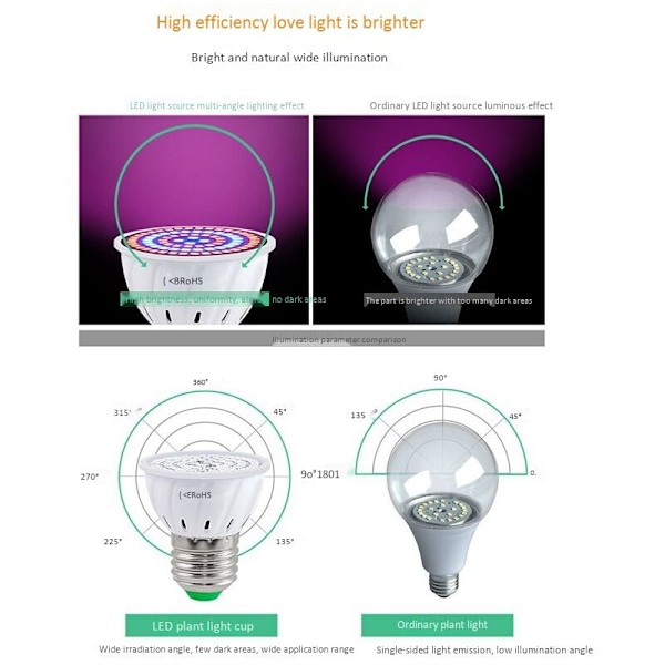 E27 80 Plantevekstlampe LED-spektervekstpærer Fytofrøplantelampe for innendørs hydroponiske planter