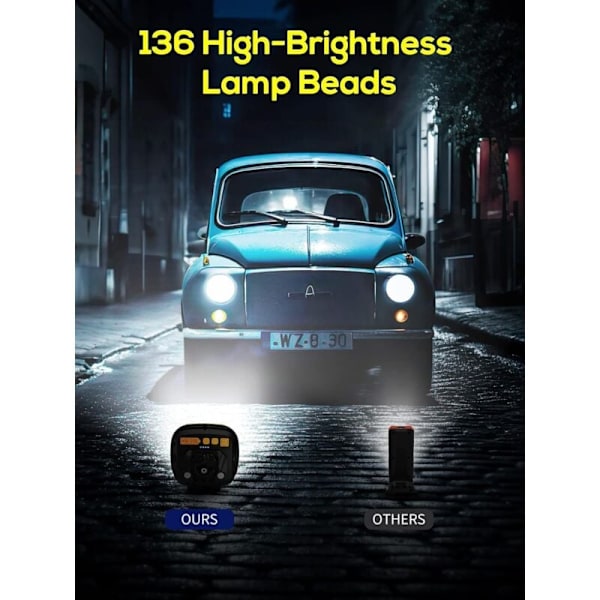 Arbetslampa, 4000 LM LED Inspektionslampa Uppladdningsbar Bärbar Magnetisk Vattentät med 14 Ljuslägen för Bil Garage Camping Nödläge, Work-Lamp-I