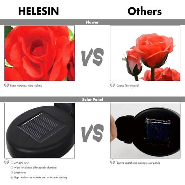 2-pak Vanntette Solcellelamper for Hage, 2V Solcellehagelamper med LED-rosetter for Hage, Plen, Mark, Sti og Frieri (Rød) [Ene