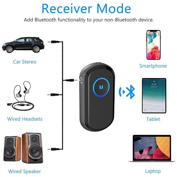 2 in 1 Langaton Auton Bluetooth-Sovitin Aux-Lähetin/Vastaanotin 3,5 mm:n Äänikaapelilla