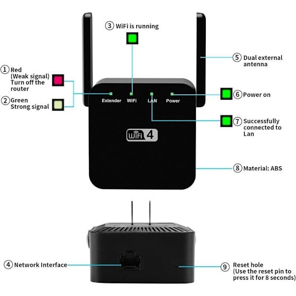 300 Mbps WiFi Repeater 2,4 GHz, 1 RJ45 Netværksport Trådløs Internet Signalforstærker, Ultra-Kompakt WiFi Udvider, Nem at Installere Internetforstærker, Bl