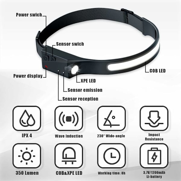 LED-otsalamppu, USB-ladattava, vedenpitävä COB XPE -otsalamppu, 5 tilaa, juoksuun, retkeilyyn, pyöräilykypärään, kalastukseen, korjaukseen, valokuvaukseen, lapselle