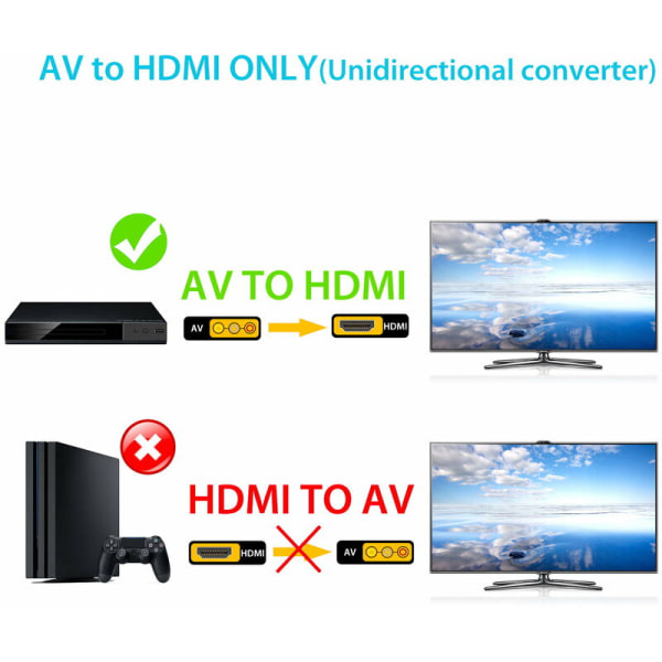 AV till HDMI Adapter, RCA till HDMI Adapter Converter 3RCA CVBS Composite AV till HDMI Converter Adapter Stöder bärbar dator/PC, 1080P för VHS, VCR, Old DVD P