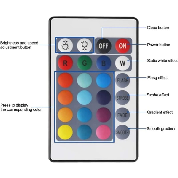 DC12V RGB LED-controller + 24-tasters RGB-fjernbetjening IR-lysstribe-controller til 2835 5050 RGB-lysstribe