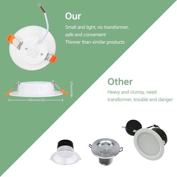 Uppoasennettava LED-spoti, Erittäin ohut, 5W 500 lumenin vastine 50W hehkulampulle, Pyöreä ultraohut kylmä valkoinen 6000K, 230V upotettu kattovalaistus, Sopii