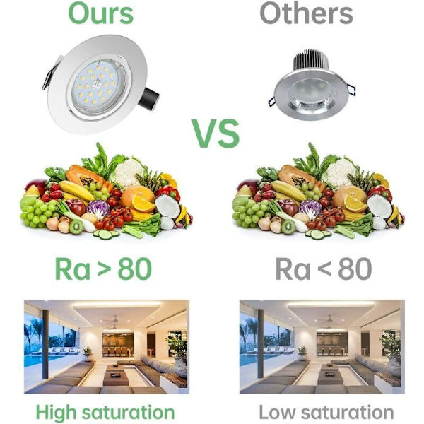 10 kpl:n LED-upotusvalaisin 5W GU10 - Kylmä valkoinen 6000K - Vastaava 50W halogeenilampulle - Himmennettävä sisätilojen upotettu kattovalaisin