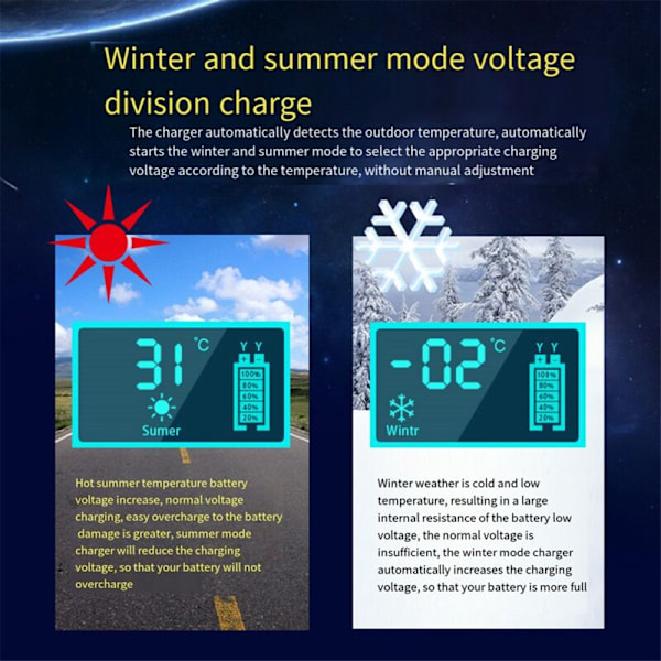 12V 6A 220V Bil Automatisk Batterilader Motorsykkel Lastebil Intelligent Puls Reparasjon Våt Tørr Blysyre Gel EU