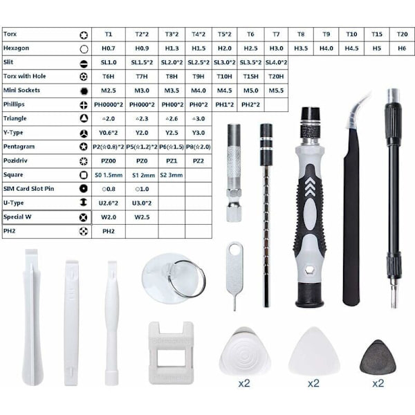 115-i-1 Precisionsskruvmejselset, Bärbar Precisionsskruvmejselset Magnetisk Skruvmejsel Reparationsverktyg för Dator/Laptop/iPhone/Glasögon/Wa
