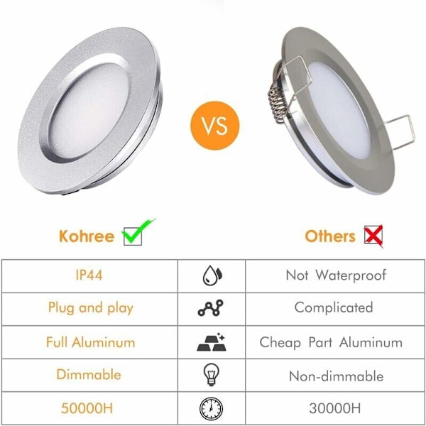 LED Inbyggd Spot Extra Platt 3W 12V LED Inbyggd Lampa Rund Taklampa Dimbar 240 Lumen Varmvit IP44 för Badrum Vardagsrum Stuga, Båt