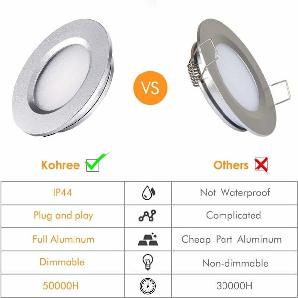 LED Indbygget Spot Ekstra Flad 3W 12V LED Indbygget Lampe Rund Loftlampe Dæmpbar 240 Lumen Varmt Hvid IP44 til Badeværelse Stue Hytte, Båd