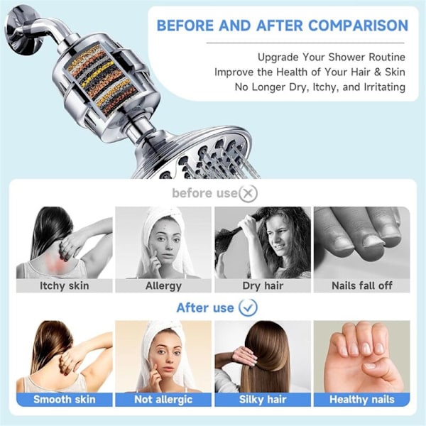 5 Shower Filter Udskiftning Dele, 20 Trins Brushoved Filter til Dure, Høj Effektivitet Shower Filter