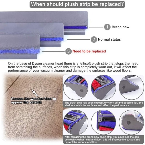 Reservedeler Bunnstripe Fløyelsstripe for Dyson V6 V7 V8 V10 V11 Støvsuger Myk Rullehode Tilbehør