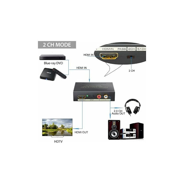 4K HDMI-äänenmuunnin - Uudet digitaaliset analogiset äänet - SPDIF/Toslink RCA L/R - Korkearesoluutioinen videosovitin Blu-ray-DVD-soittimelle, Xbox Onelle ja muille
