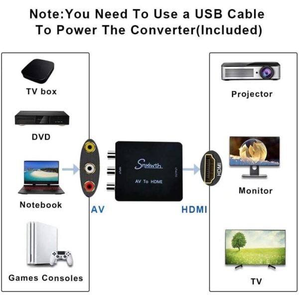 CCTV-kaapeli ja sovitin RCA-HDMI-sovitin 1080P 3RCA-komposiitti-muunnin AV-HDMI-muunninsovitin televisiolle/tietokoneelle/PS3/Blue-Ray-DVD:lle, musta VBS AV-H