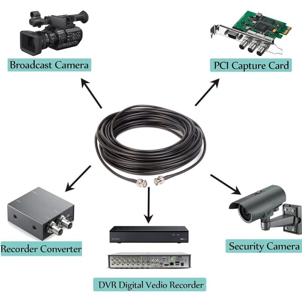 3 metrin BNC-jatkokaapeli RG-58 BNC-uros BNC-uros Koaksiaalinen jatkokaapeli Rg58A/U 50Ohm RF-sovitinjatkokaapeli