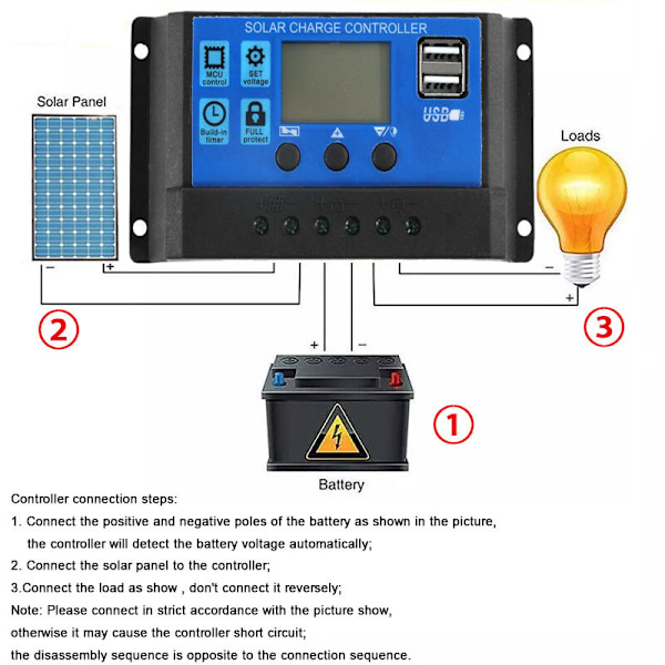 100W 2 USB Solpanel Kit med 50A Controller Solbatterilader til Bil Yacht Ure Båd 12V-18V