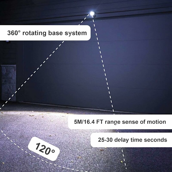 Utomhus Rörelsedetektorlampa, Batteridriven LED-belysning, Trådlös Spotlight, Utomhus LED-spotlight, 1000 Lumen, 360° Rotationshuvud, Utomhusvägg