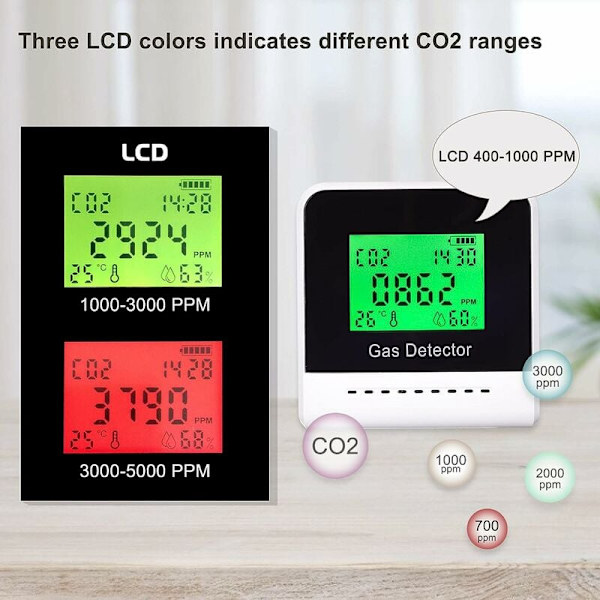 CO2-monitor, CO2-detektor med NDIR-sensor 400-5000 PPM, lydalarm, temperatur, fugtighed, drevet af genopladelige batterier