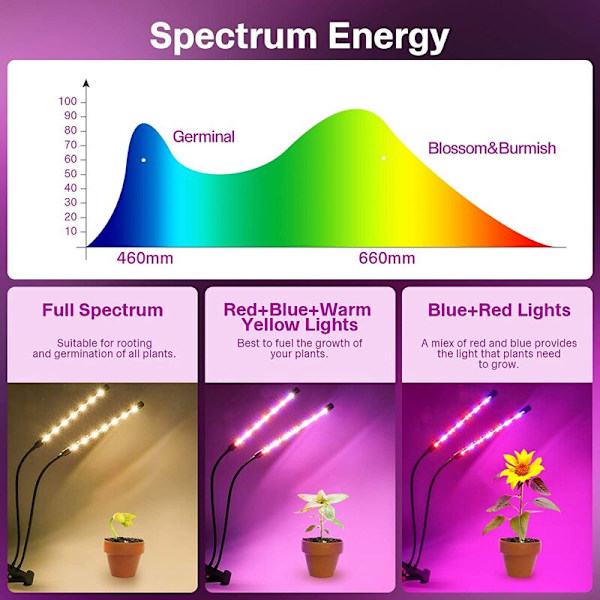 Vekstlys for innendørs planter 20W, LED-vekstlys med fullspektrum og timer, 360° justerbar svanehals plantelys med bordklemme, 3 lysmoduser