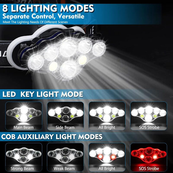 Päälamppu, erittäin kirkas 18000 lumenia 8 LED-päälamppu, USB-ladattava vedenkestävä säädettävä leirintään, kalastukseen, luolaan, lenkkeilyyn ja vaellukseen