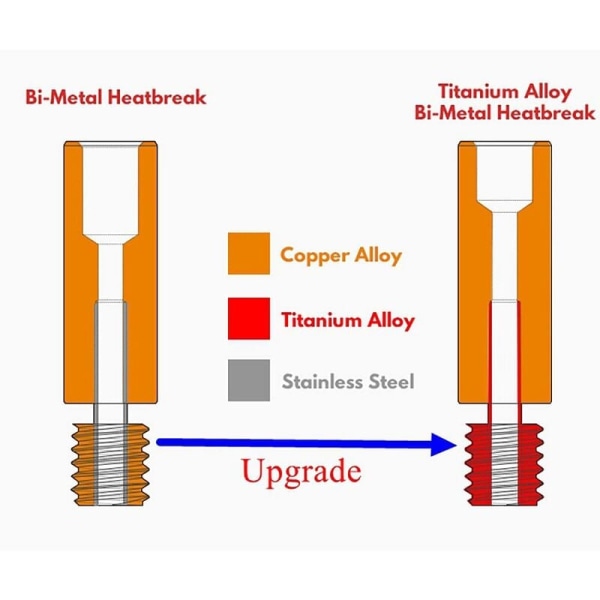 Bimetallilämpökatko Kupari Titaani TC4 Korkea Lämpötila Kurkku S, Pro, Vyper 3D Tulostin Osia