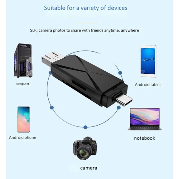 USB2.0 Multi-Card Reader för SDXC, SDHC, TF, SD, MMC, -MMC, Mini SDXC, Mini SD, Mini SDHC-kort och UHS-I-kort Plug N Play