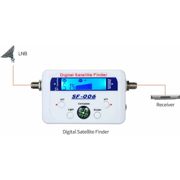 Satelliittietsin - Satelliittietsin LCD-näytöllä ja kompassilla